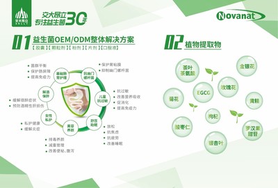 交大昂立三款产品斩获植提桥大会双项大奖，昂立多邦胶囊历久弥新，多邦食品再创佳绩